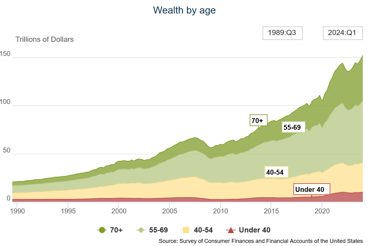 A graph showing the growth of the number of people

Description automatically generated